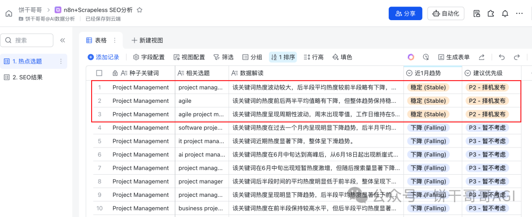 我用n8n+Scrapeless搭了个「SEO内容引擎」，全自动挖掘高转化选题，解决出海流量难题  第12张