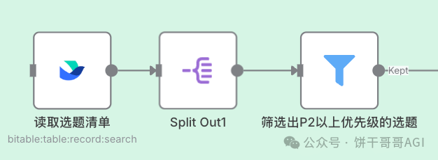 我用n8n+Scrapeless搭了个「SEO内容引擎」，全自动挖掘高转化选题，解决出海流量难题  第14张