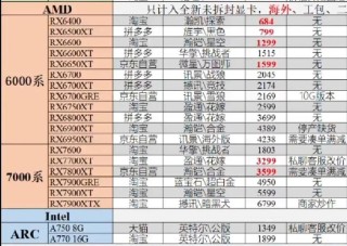 现在显卡价格怎么样？今日显卡行情（2021年4月1日）