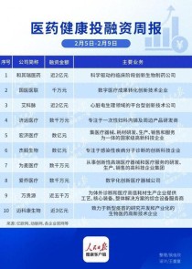 百度拜读09baidu关怀医疗完成数亿元人民币 C 轮融资，加速膜的全场景解决方案布局