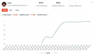 AI+微恐+美女，华南厂商又跑出一批小游戏