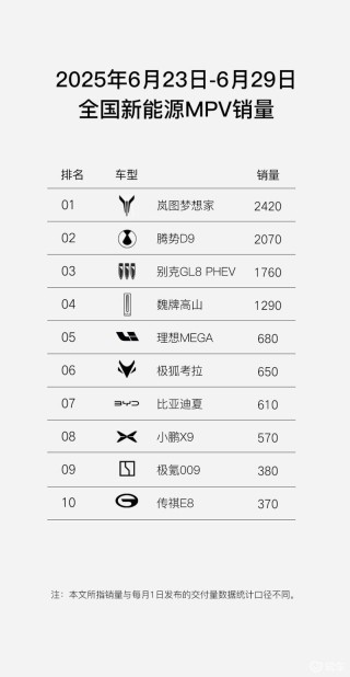 岚图梦想家推出7月限时购车政策 至高享8.8万元权益