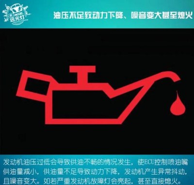 机油消耗标准，机油消耗大却不冒蓝烟什么问题