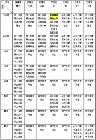 刺客信条奥德赛配置要求高吗？玩刺客信条奥德赛配置要求介绍