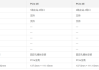 从技术到市场，致远电子EtherCAT通讯卡如何推动人形机器人前行？