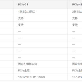 从技术到市场，致远电子EtherCAT通讯卡如何推动人形机器人前行？