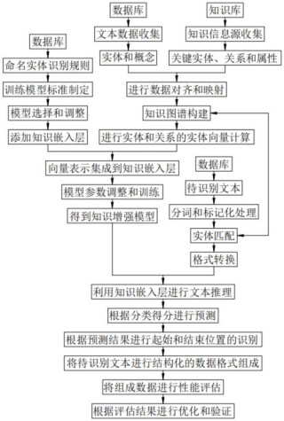 MaskSearch – 阿里通义推出的检索增强预训练框架