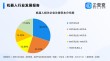 工业机器人的发展现状和趋势