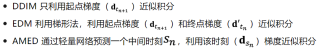 ICCV 2025 - EPD-Solver-西湖大学发布并行加速扩散采样算法