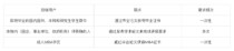 基于chatGPT功能的AI论文代写商业项目分析