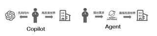 我们用 AI 帮助 8 亿人，在双 11 抹平信息差