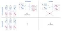 超级计算与 HPC 之间的界限日趋模糊
