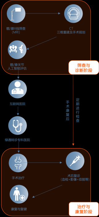 AI助力健康体检 打造骨健康筛诊疗一体化体系