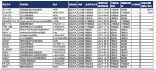 baidu09双抗 ADC 药物研发平台拓济医药完成超亿元 Pre-A 轮融资