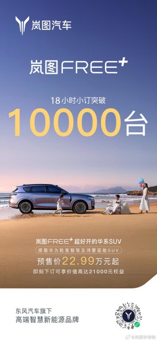 岚图FREE+预售18小时小订突破1万台 预售价22.99万元起