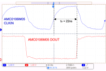 基于德州仪器AMC0106M05和AMC0106M25的相电流检测设计