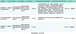 全年超458个智算中心项目，我们总结了五大特点？（附项目详情）