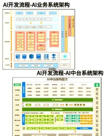 嵌入式AI技术漫谈 如何组建一个AI项目开发小组