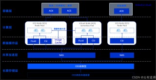 AtomoVideo – 阿里推出的高保真图像到视频生成框架