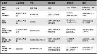下一个爱因斯坦，会是具身机器人吗？
