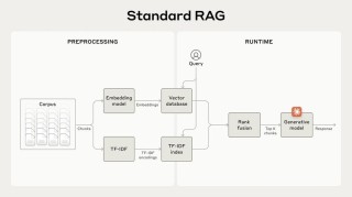 ComoRAG – 华南理工联合微信推出的认知启发式RAG框架