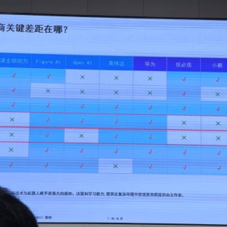 2035年出货量将达百万！当下，人形机器人的商业拐点在哪？