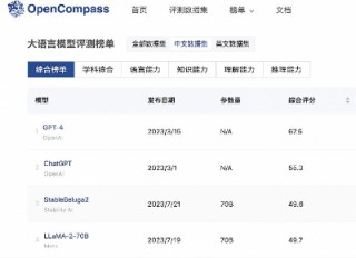 谁在评价大模型？AI大模型评测榜单乱象调查
