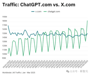 谷歌搜索，天崩了！ChatGPT不讲武德抢流量