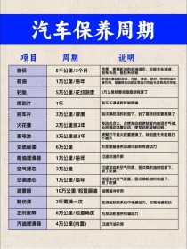 机油寿命50%要保养吗？机油寿命低于多少需要保养