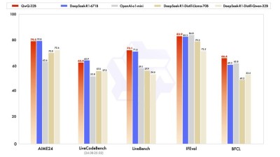 MSQA – 大规模多模态3D情境推理数据集