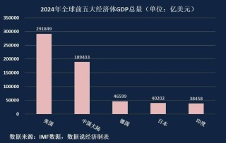 2024年印度PC和平板市场增长13% 2025年或增长8%