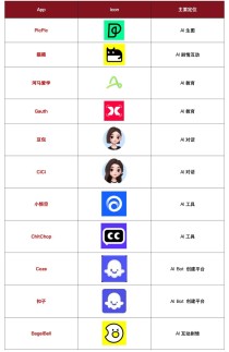 又来3款，字节加速探索AI应用市场