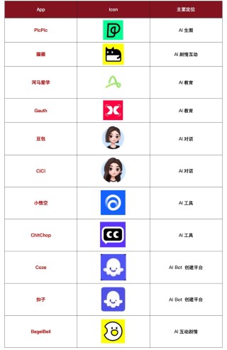 又来3款，字节加速探索AI应用市场