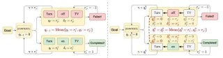 上海交通大学温颖教授：打造“通才”Agent｜Agent Insights