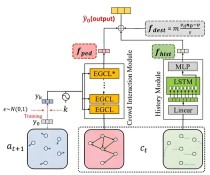 MVGenMaster – 复旦联合阿里等实验室推出的多视图扩散模型