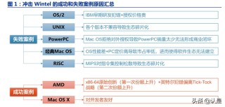 移动机器人行业是否也能复刻“Wintel联盟”模式的精髓呢？