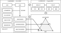 Collaborative Gym – 支持人与AI代理实时交互协作的评估框架