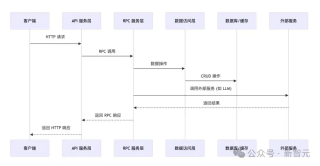 AI写完85%的代码！字节研发负责人和TRAE合作的首个项目官宣开源