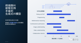 终端侧AI才是生成式AI规模化的未来 - 高通颜辰巍@MEET2024