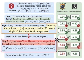 ACL 2025｜驱动LLM强大的过程级奖励模型（PRMs）正遭遇「信任危机」？