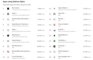 GPT-4.1 偷摸开测？神秘模型登顶编程榜，社区细扒指向 OpenAI，网友：营销鬼才又来了