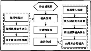 MobileVD – 首个针对移动设备优化的视频扩散模型