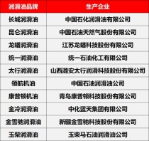 柴机油什么牌子好，中国柴油机油排名