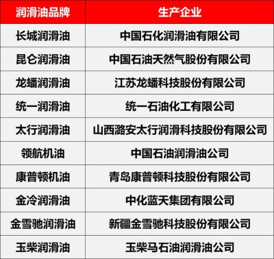 柴机油什么牌子好，中国柴油机油排名