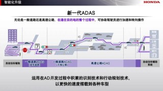 本田发布2025年全球事业规划 将与Momenta共同开发新一代ADAS
