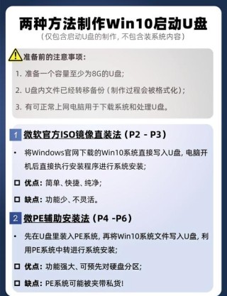 新手重装系统win10教程 石大师u盘重装系统win10步骤和详细教程