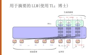 s1 – 斯坦福和华盛顿大学推出低成本、高性能的AI推理模型