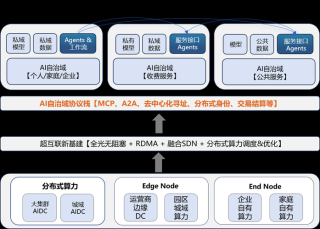 ModelEngine – 华为开源的全流程 AI 开发工具链