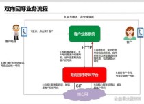 电销机器人的操作流程