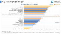 Math24o – SuperCLUE 开源的高中奥林匹克数学竞赛推理测评基准